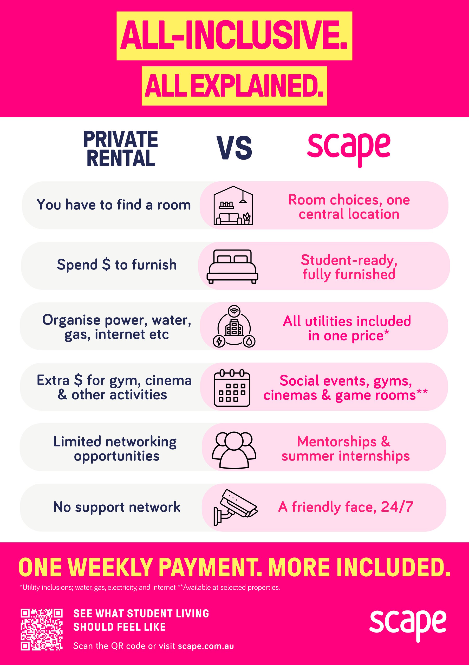 Private Residential vs Scape - Scape Student accommodation